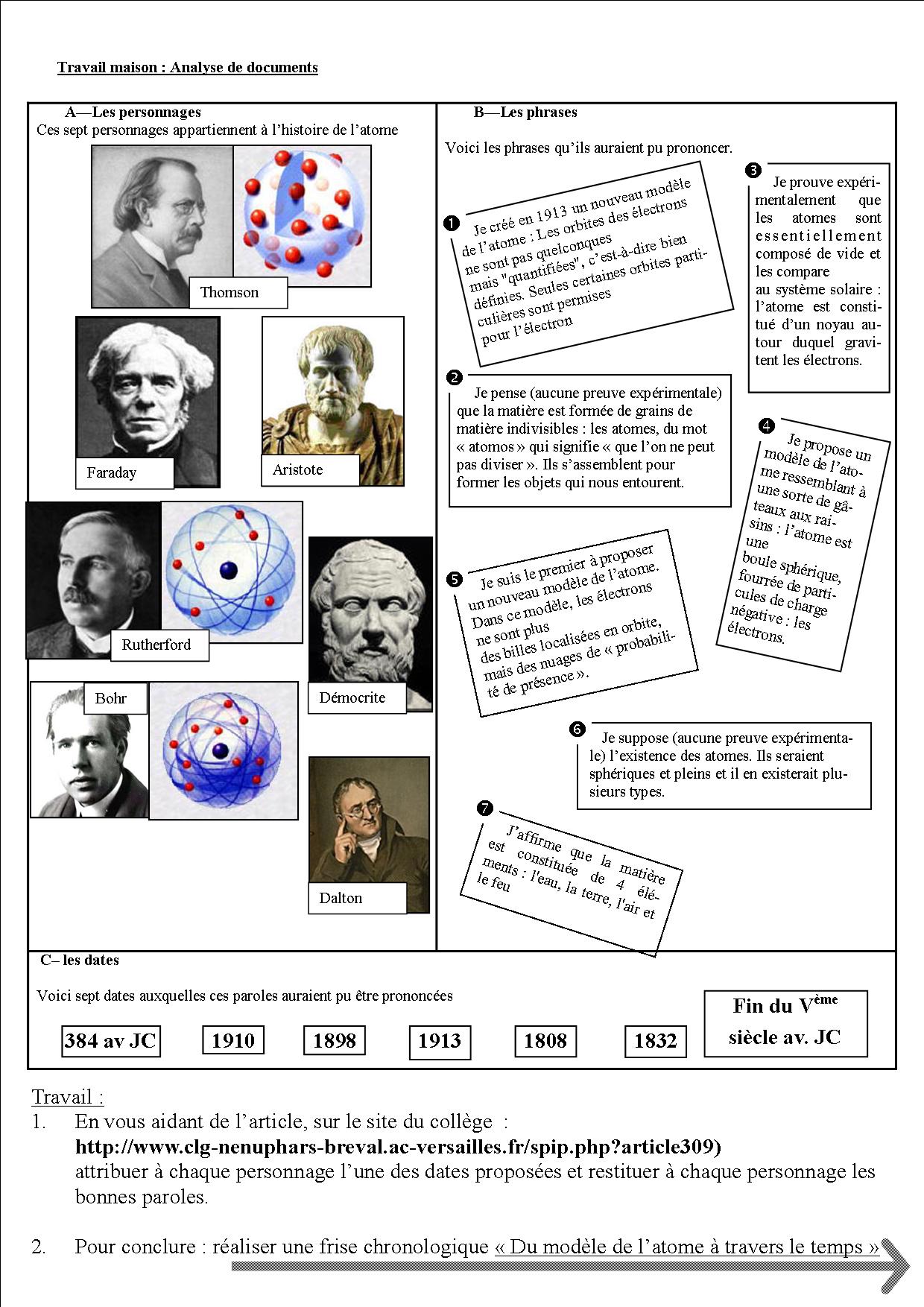 Frise Chronologique Histoire De L atome 3ème